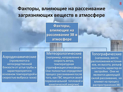 Мероприятия по уменьшению выбросов вредных (загрязняющих) веществ в атмосферный воздух в периоды НМУ